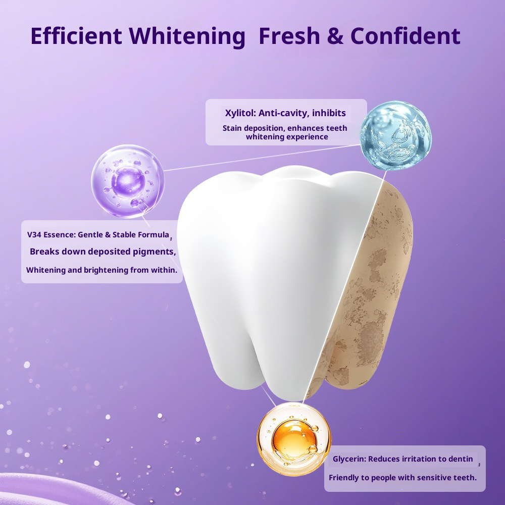 Purple Teeth Whitening Strips- - огляд і ціна Teeth Whitening Home Kit