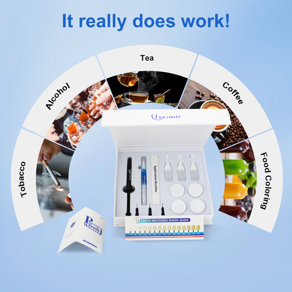 Teeth Whitening kit Profession - огляд і ціна Teeth Whitening Opalescence