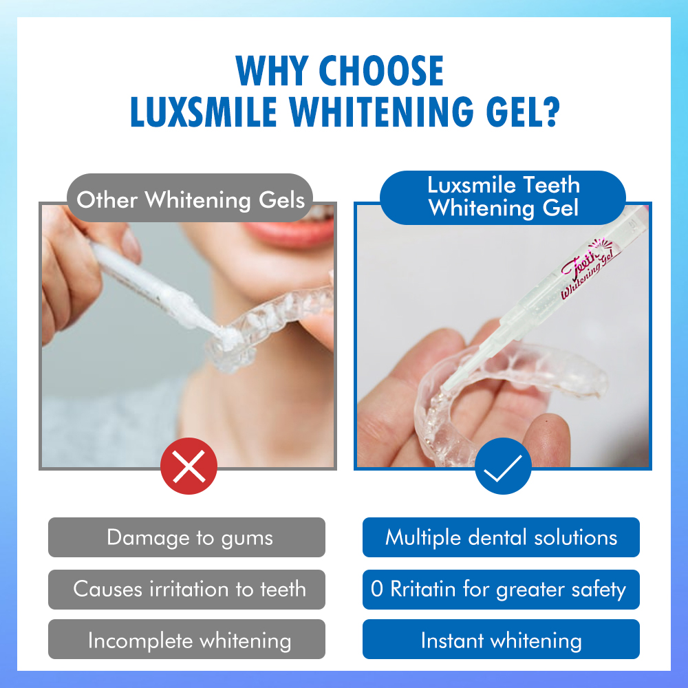 Tooth Whitening Gel PAP or35%C - огляд і ціна Teeth Whitening Opalescence