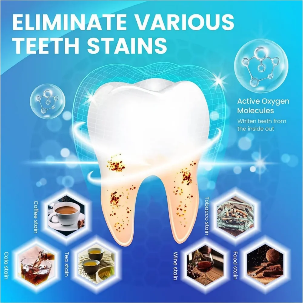 2box 3D/5D/9D Teeth Whitening  - огляд і ціна Whitening Strip 3D