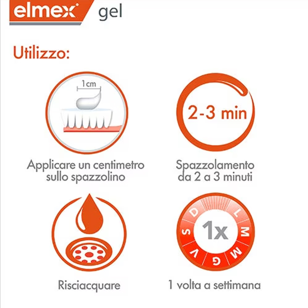 Elmex Gelee Gel Fluor Dental 2 - огляд і ціна Teeth Whitening Mouthwash