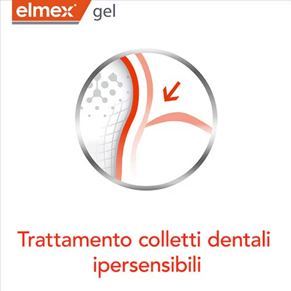 Elmex Gelee Gel Fluor Dental 2 - огляд і ціна Teeth Whitening Mouthwash