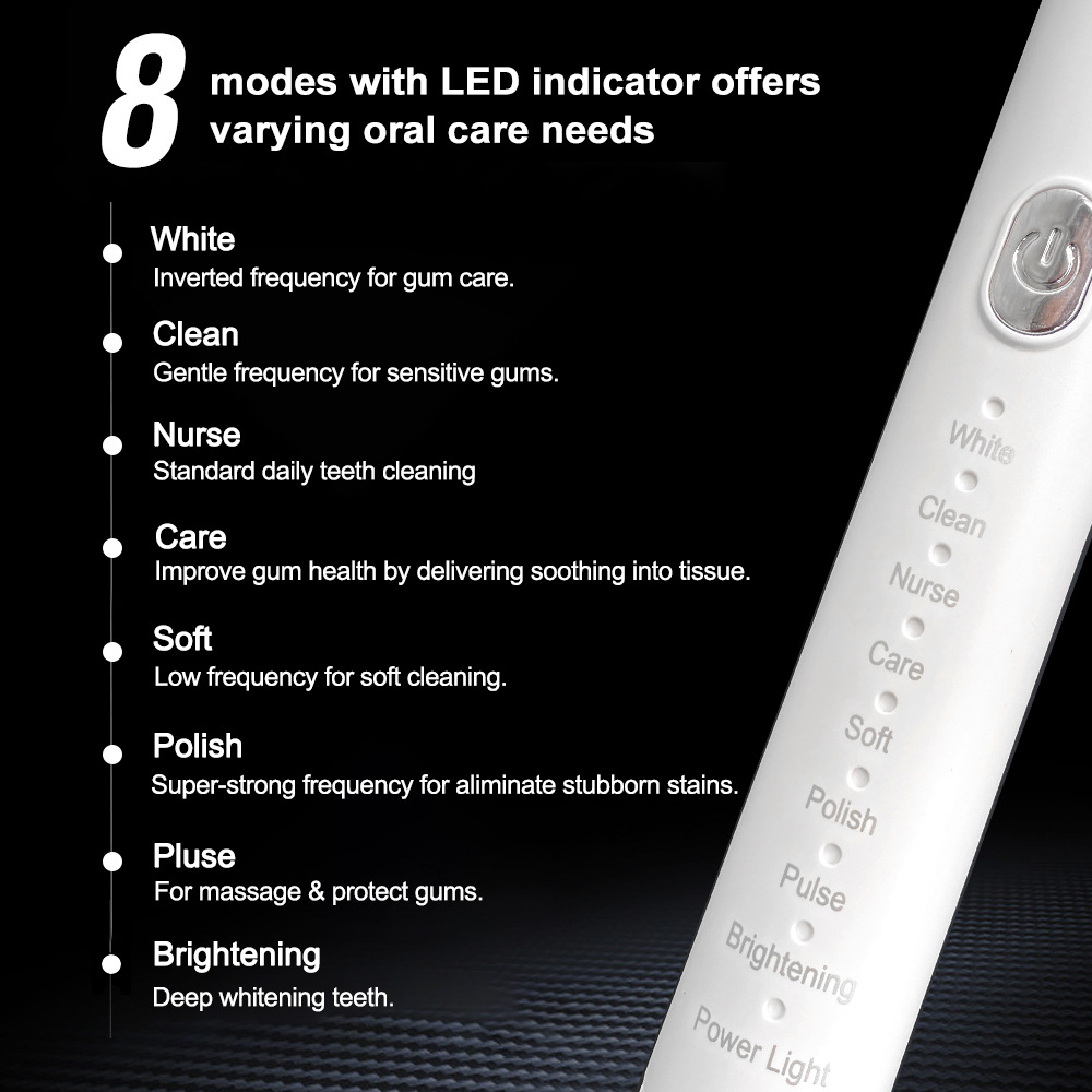 Electric Toothbrush Set, Recha - огляд і ціна Electric Toothbrush Sonic