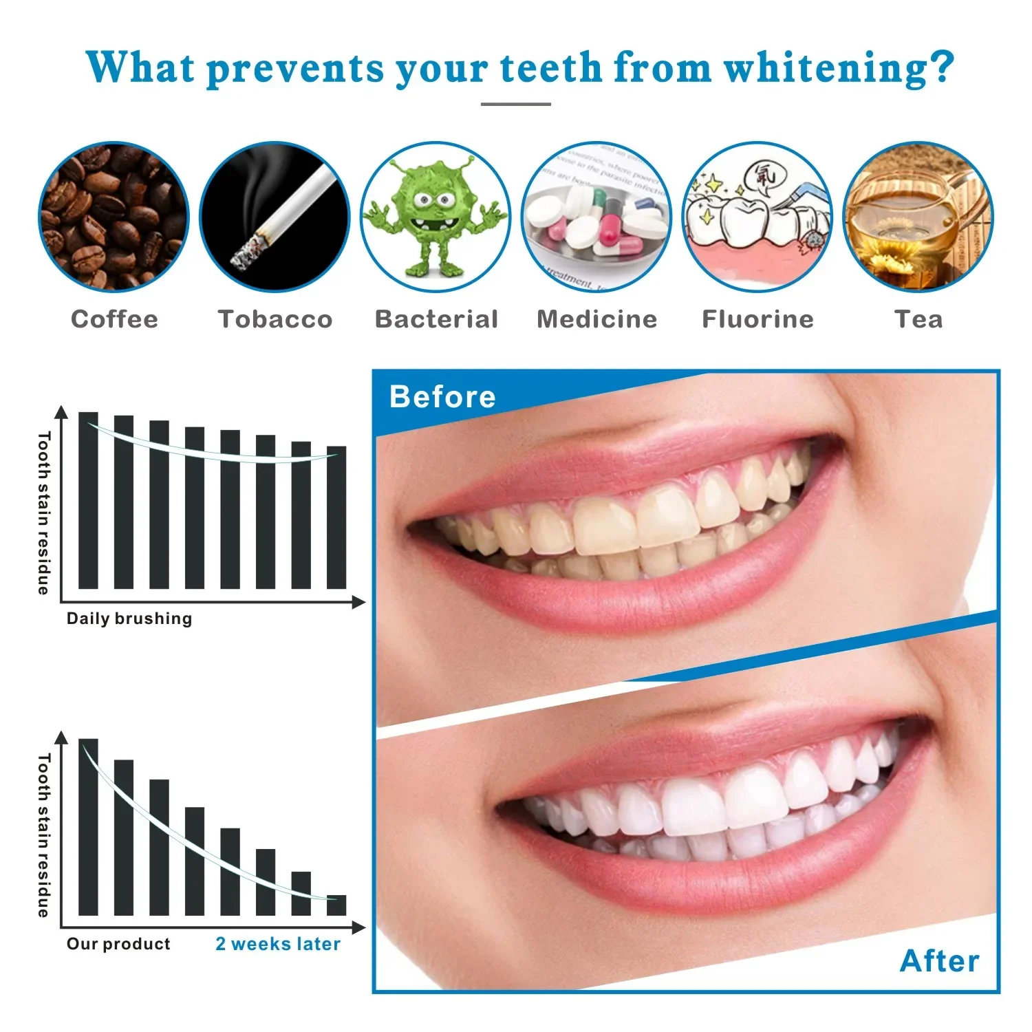 14/28pcs 3D Teeth Whitening St - огляд і ціна Whitening Strip 3D