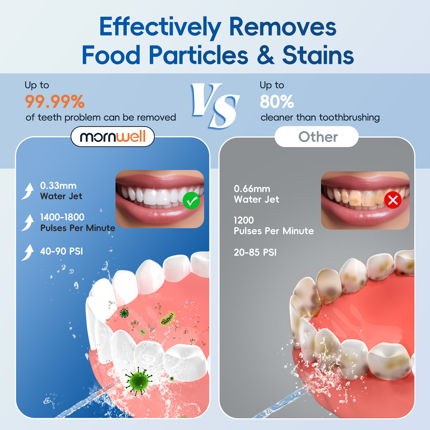 Water Flosser with Electric To - огляд і ціна Electric Toothbrush Sonic